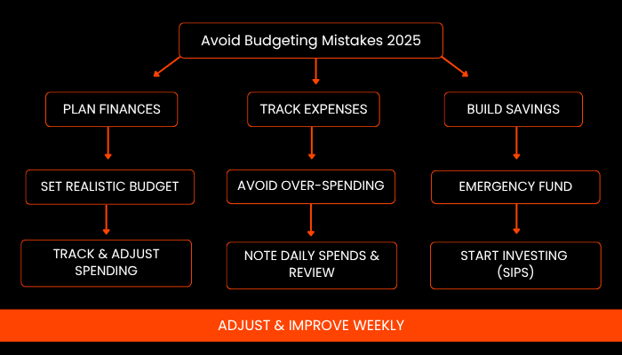 Avoid Budgeting Mistakes 2025