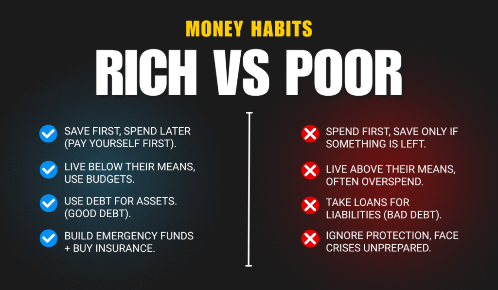 Why the Rich Get Richer? 5 Money Saving Rules Rich People Always Follow