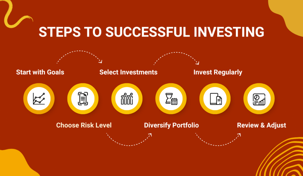 Successful Investing Steps