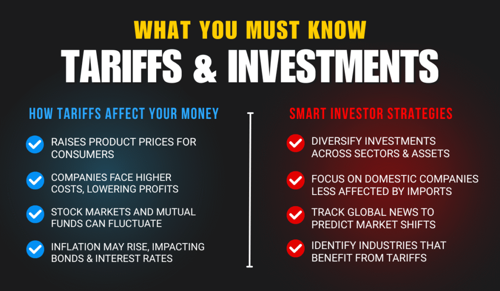 What is a Tariff and How is it Related to Investment?