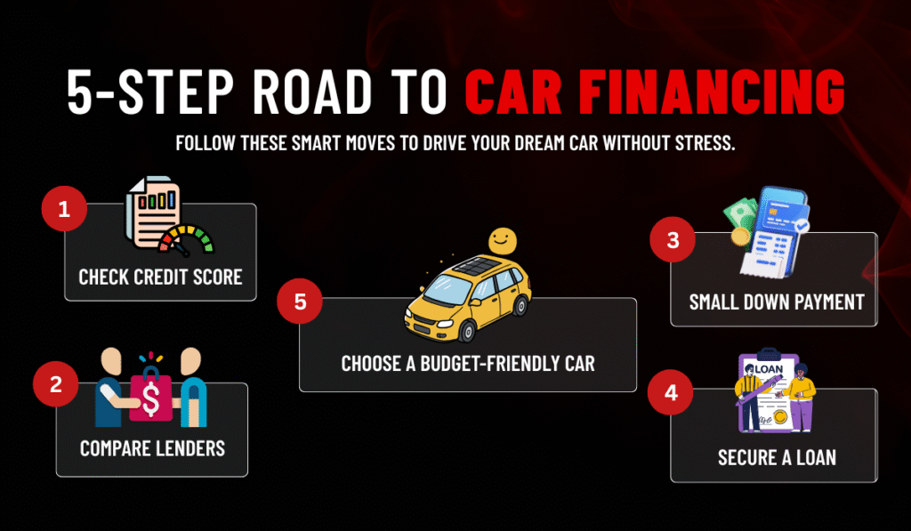 5 Step Car Financing Tips
