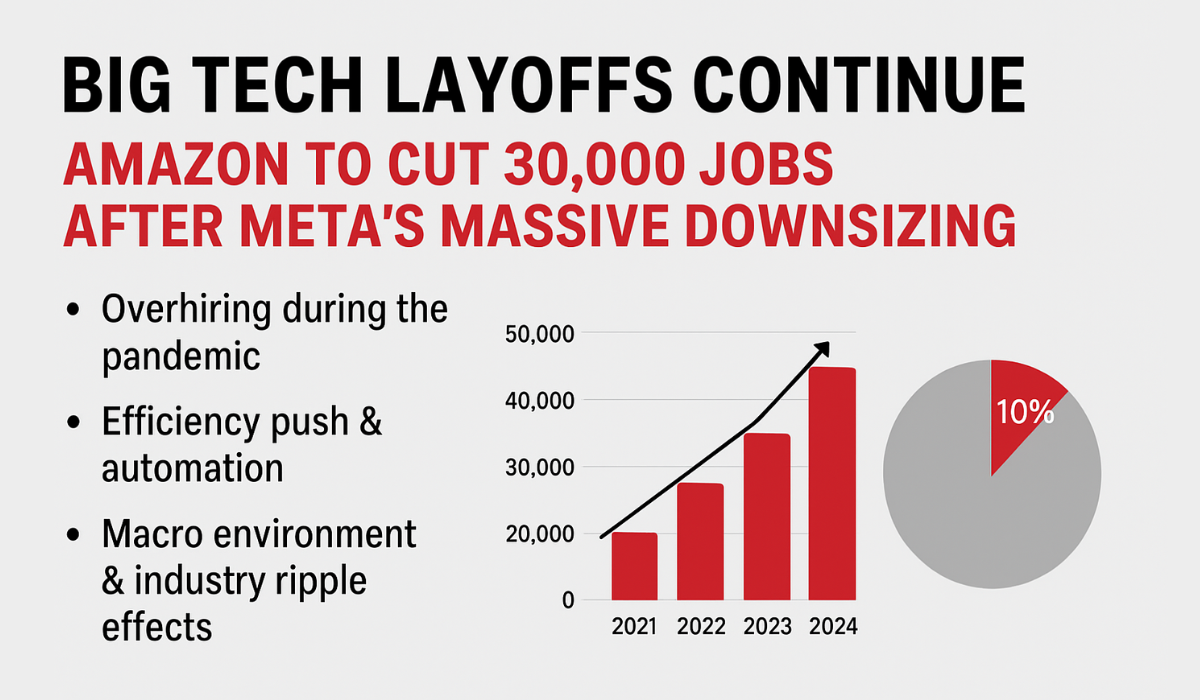 Amazon​‍​‌‍​‍‌ Layoffs 2025 Cut 30000 Jobs