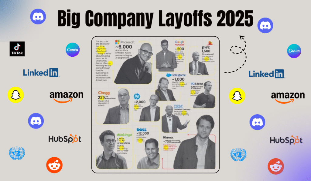 Big Company Layoffs 2025