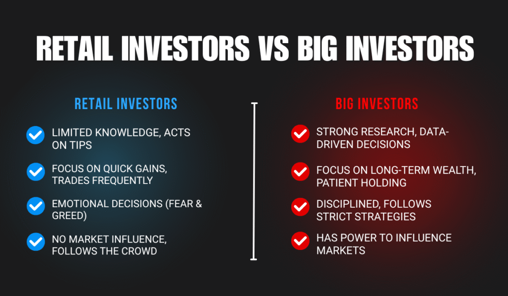 Retail Investors vs Big Investors
