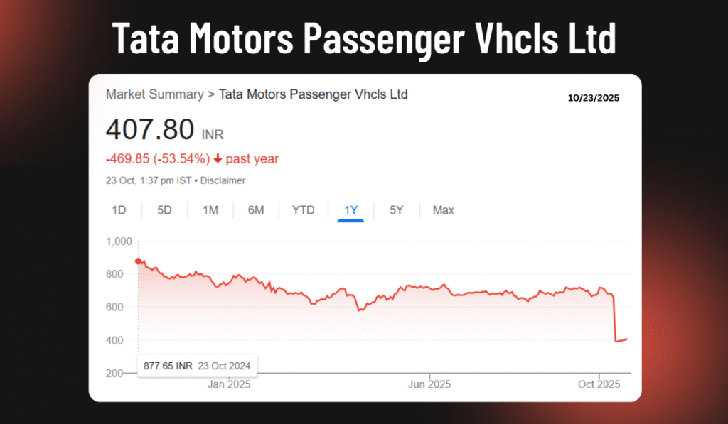 Tata Motors Decline Reason